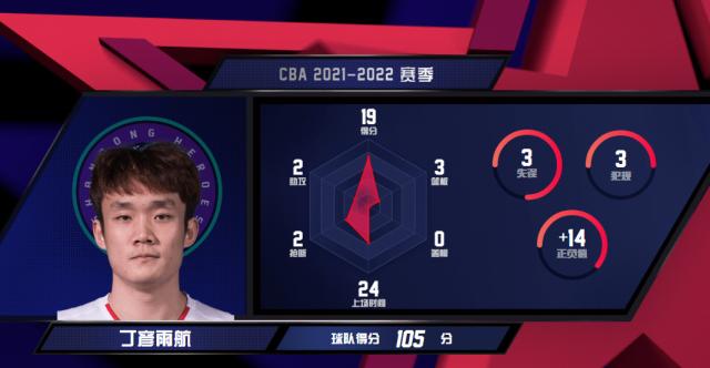 世界杯客户端更新说明-1286天的等待！MVP回来了，其实丁彦雨航一直都在